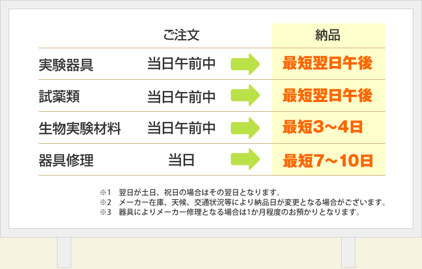 納品について